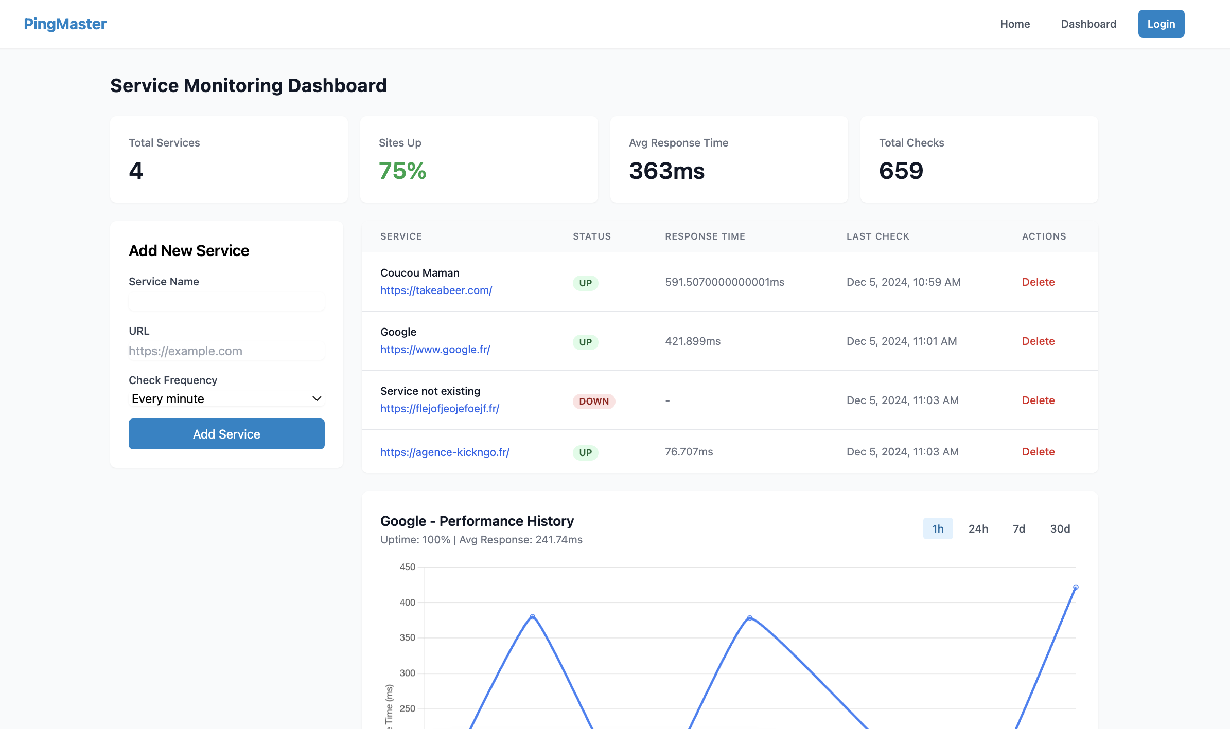 Dashboard Preview